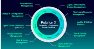 Polarion® ALM™
